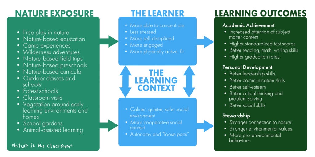 benefits-outdoor-play